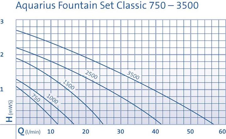 Image du produit Oase Pompe pour jeux d'eau 720 l/h 43041