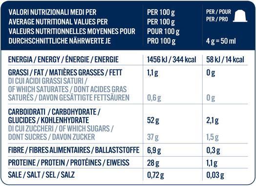 Valori nutrizionali e ingredienti Caffè Borbone Caffè Cortado (10 x Porta.)