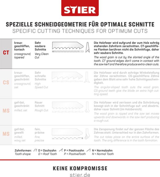 Nährwerte und Zutaten Stier Stichsägeblatt ST 95/2,2-3,2/1,45 Holz für extremen Kurvenschnitt Doppelverzahnung