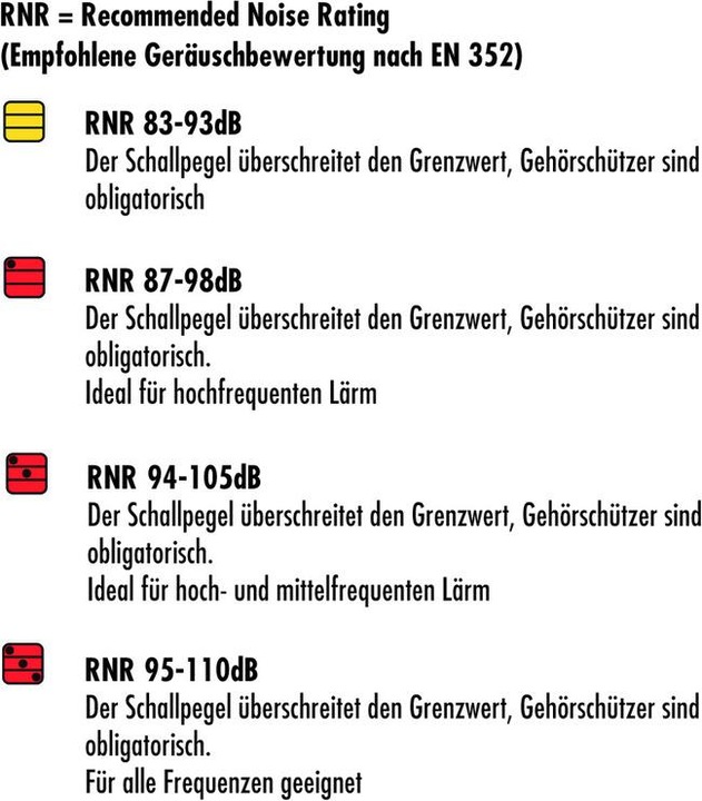 Nährwerte und Zutaten 3M Gehörschutzstöpsel (250 x)