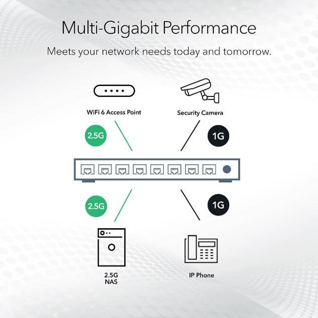 Image du produit Netgear Commutateur non administrable 5 ports 2.5G (5 Ports)