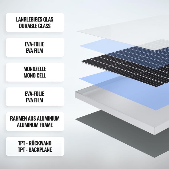 Actual product image Yangtze Solar 3x solar panel 100W (100 W, 6.20 kg)