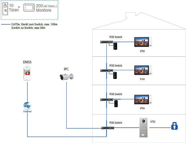 Image du produit Dahua VTH2421FW système d'interphonie vidéo (7&quot ) Noir, Blanc (Ethernet)