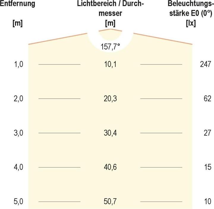 Productafbeelding EVN-Lichttechnik LED conversiemodule