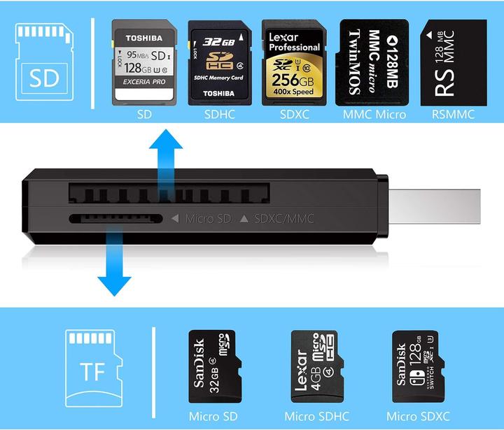 Immagine prodotto Beikell Lettore di schede 2-in-1 MiniPro (USB 3.0)