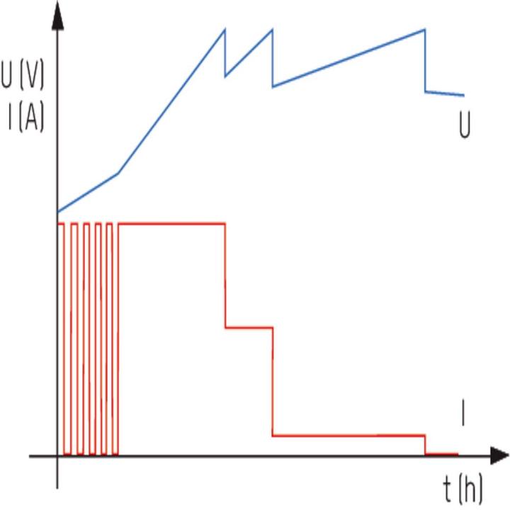 Actual product image Ansmann Automatic charger ALCT 624/4 (12V, 6V, 24V, 4 A)