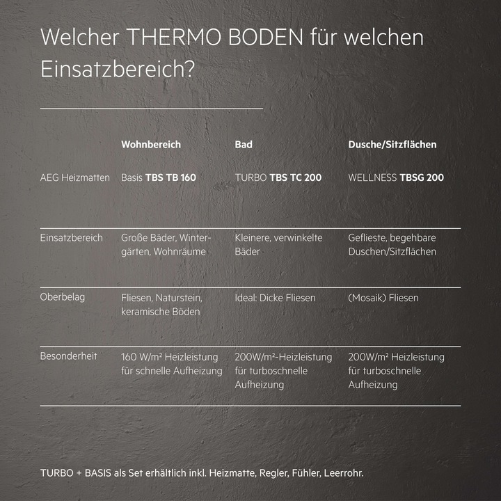 Actual product image AEG Haustechnik Turbo Thermo Floor TBS TC 200/5, electric underfloor heating, 5 m², 200 W/m²