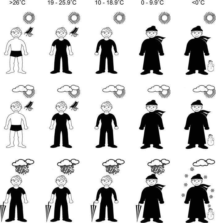 Produktbild TFA Weather Boy