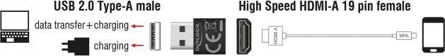Produktbild Delock HDMI zu (USB 2.0, 2.34 cm)