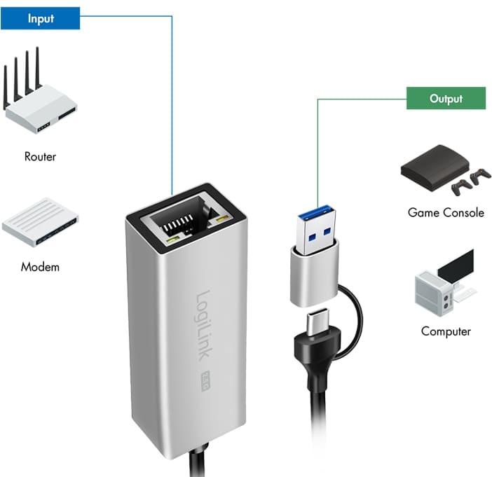 Actual product image LogiLink USB-A/-C to 2.5G Ethernet (USB-C 3.2 Gen 1, RJ45 (1x))