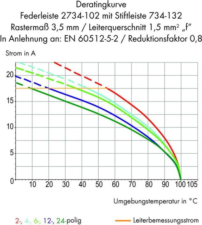 Produktbild Wago 2734-108/107-000
