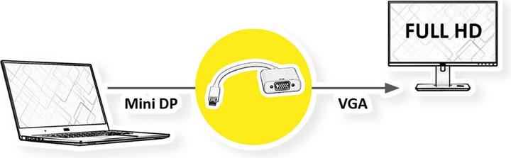 Produktbild Roline Mini DisplayPort - VGA, aktiv (VGA, 10 cm)