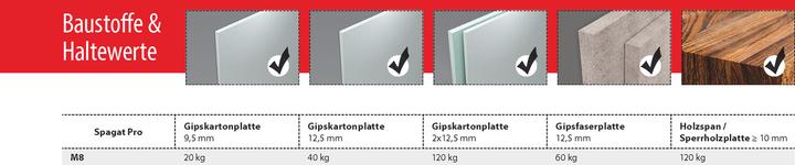 Actual product image Tox Kippdbel Spagat Pro M8 KT, 20 pcs. (20 pcs.)