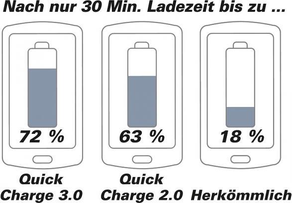 Produktbild Auvisio FM-Transmitter