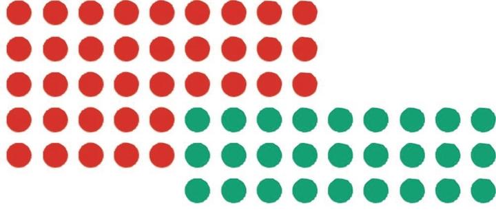 Actual product image Franken Training Dot self adhesive