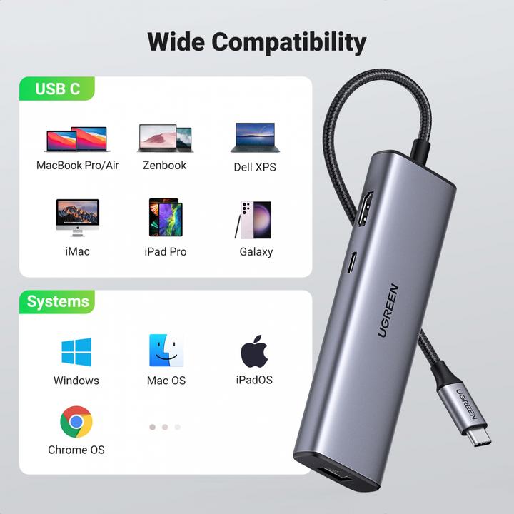 Image du produit Ugreen USB Hub 3.0 (USB-C, 5 Ports)
