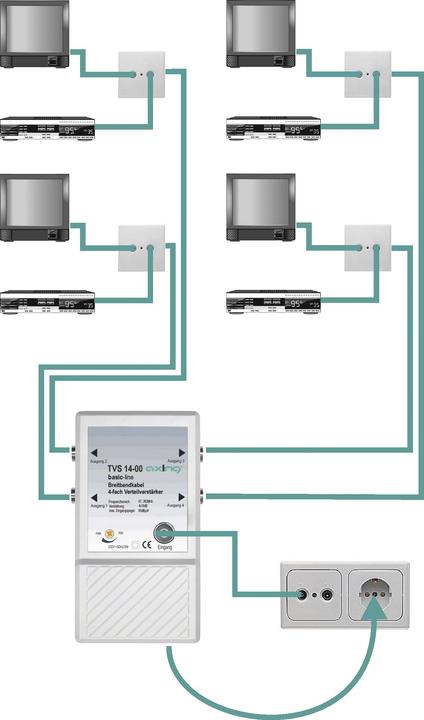 Produktbild Axing TVS 14 (Verstärker)