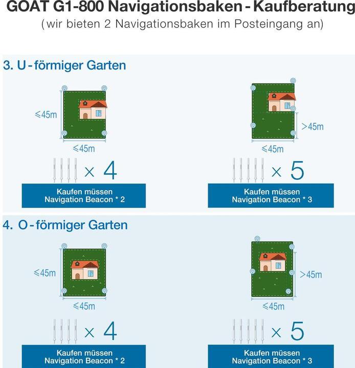 Produktbild Ecovacs Goat Navigationsbake (Mähroboter)