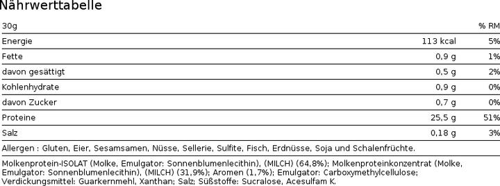 Nutritional values and ingredients Eric Favre ISO 100 WHEY ZERO (Raspberry cake, 1 x, 1500 g)