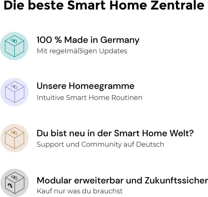 Produktbild homee Z-Wave Cube