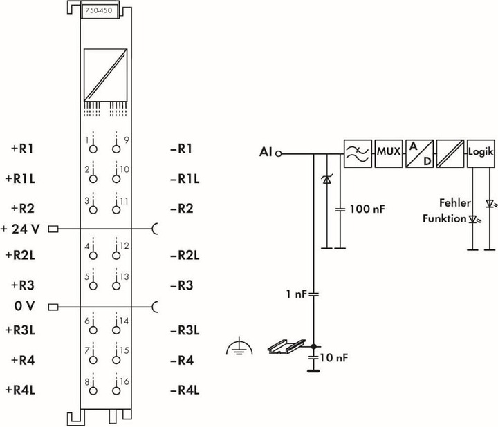 Produktbild Wago SPS-Analogeingangsmodul