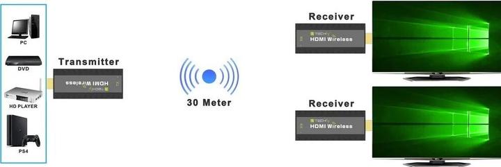 Actual product image Techly Compact Wireless HDMI Extender 50