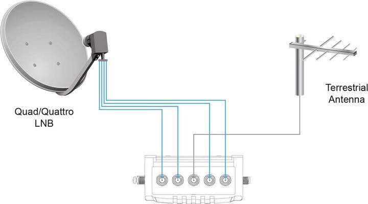 Image du produit Goobay Commutateur multiple satellite 5 entrées/16 sorties (Multi commutateur)