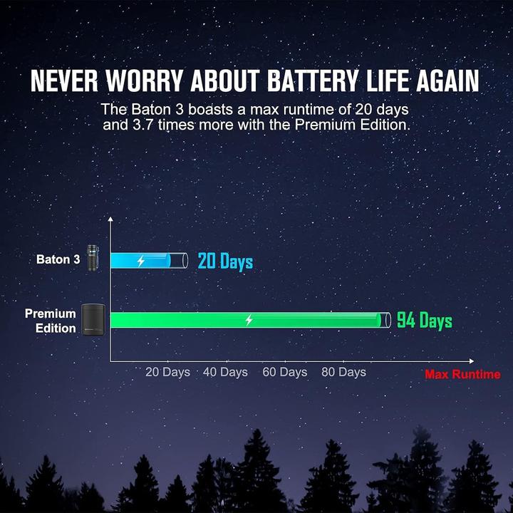 Produktbild Olight Baton 3 (6.30 cm, 1200 lm)