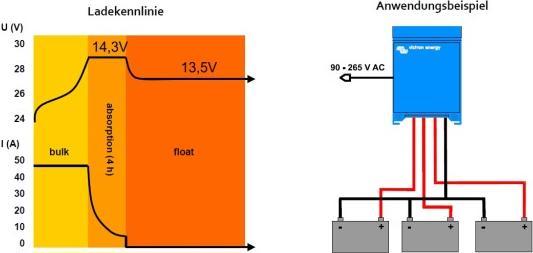 Actual product image Victron Energy Centaur Charger 12/50 (3) (12V, 50 A)