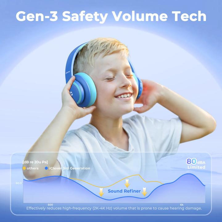 Image du produit Iclever Active Noise Cancel Headphones C17-2083N-02 BTH26, BT, 60h, blue (ANC, 60 h, Sans fil)