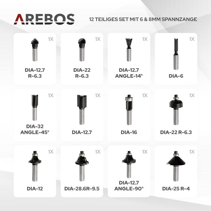 Actual product image Arebos Router
