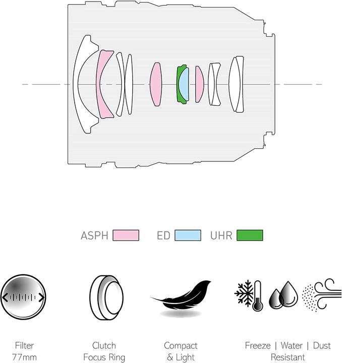 Produktbild Panasonic Lumix S 16-35mm f/4 Pro (L-Mount, Vollformat)