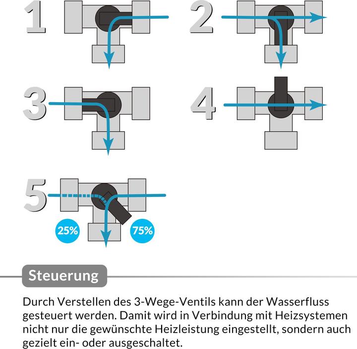 Actual product image Monzana 12 Pieces Bypass Set