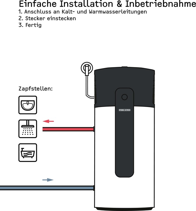 Produktbild Stiebel Eltron WWK-I 200 Plus