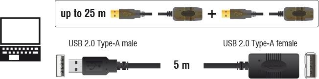 Produktbild Delock USB 2.0 (5 m, USB 2.0)