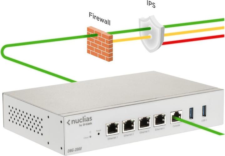 Actual product image D-Link Nuclia'S Cloud Sd-Wan Gateway