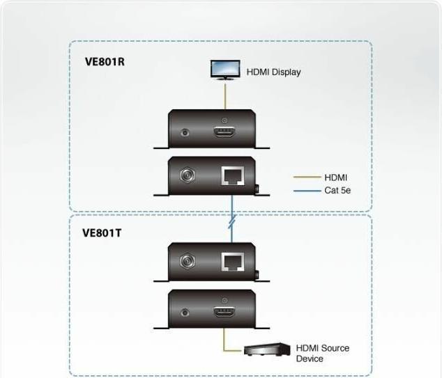 Produktbild Aten Ve801