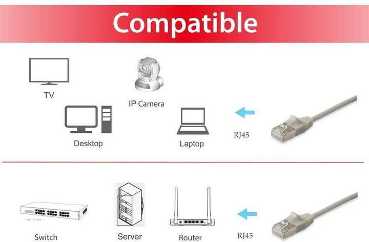 Actual product image equip Patch cable (F/FTP, CAT6a, 20 m)