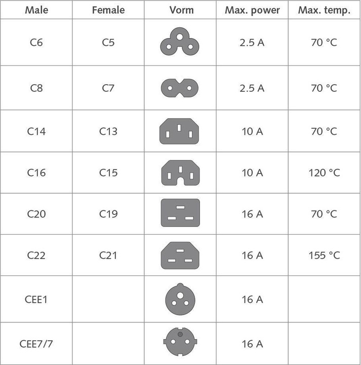 Actual product image Powercord Euro male - C7 female black 1.5 m (1.50 m)