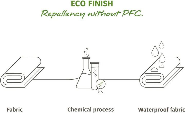 Produktbild Vaude Trailframe (8 l, Rahmentasche)