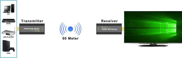 Actual product image Techly Compact Wireless HDMI Extender 50