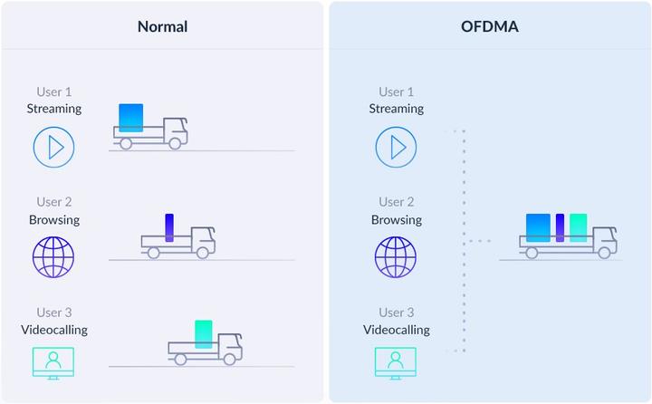 Actual product image D-Link E15 (1200 Mbit/s, 300 Mbit/s)