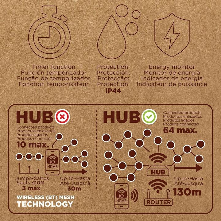 Produktbild Muvit Prise Connectee Exterieur Bluetooth