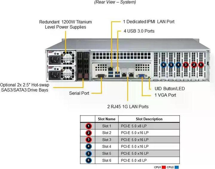 Produktbild Supermicro Barebone Mainstream SuperServer SYS-621P-TR