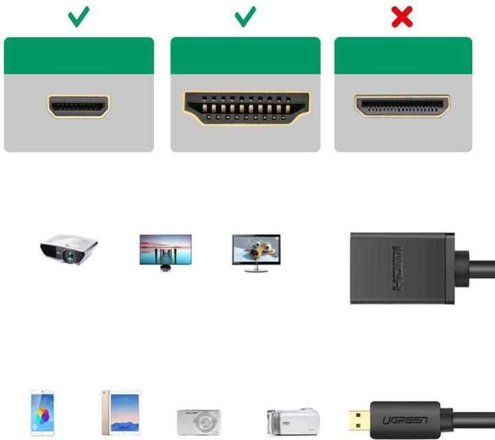 Immagine prodotto Ugreen Micro HDMI (Typ D) — HDMI (Typ A) (0.10 m, HDMI)