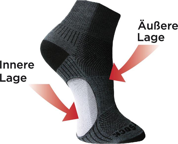 Produktbild Wrightsock Coolmesh II Merino Crew (37.5, 38, 39, 40)