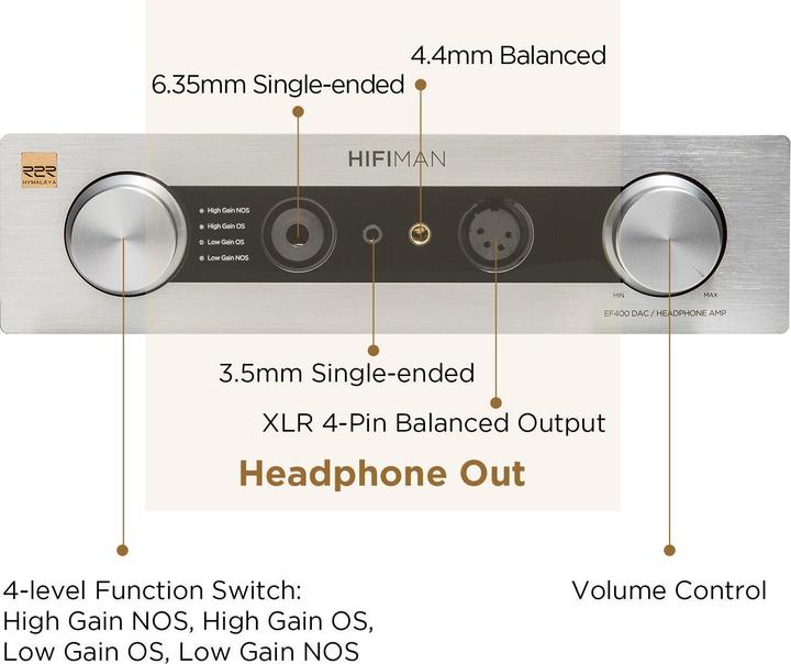 Actual product image Hifiman EF400 (Tone control)