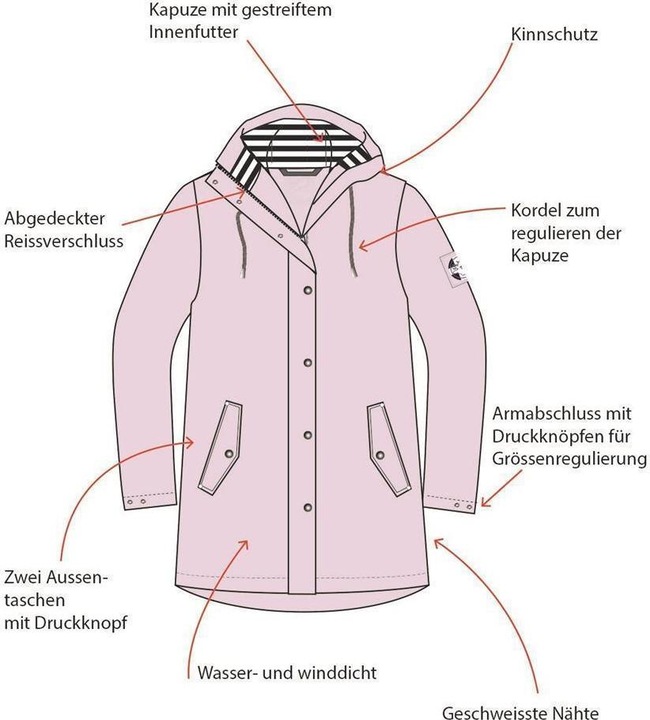 Actual product image Rukka Vally (40)
