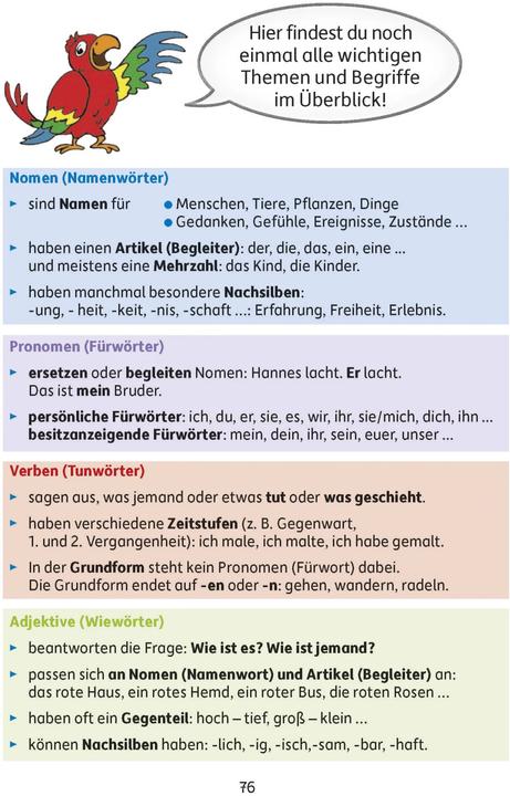 Produktbild Grammatik 3. Klasse (Deutsch, Gisela Specht, Helena Heiss, Martina Knapp, 2020)