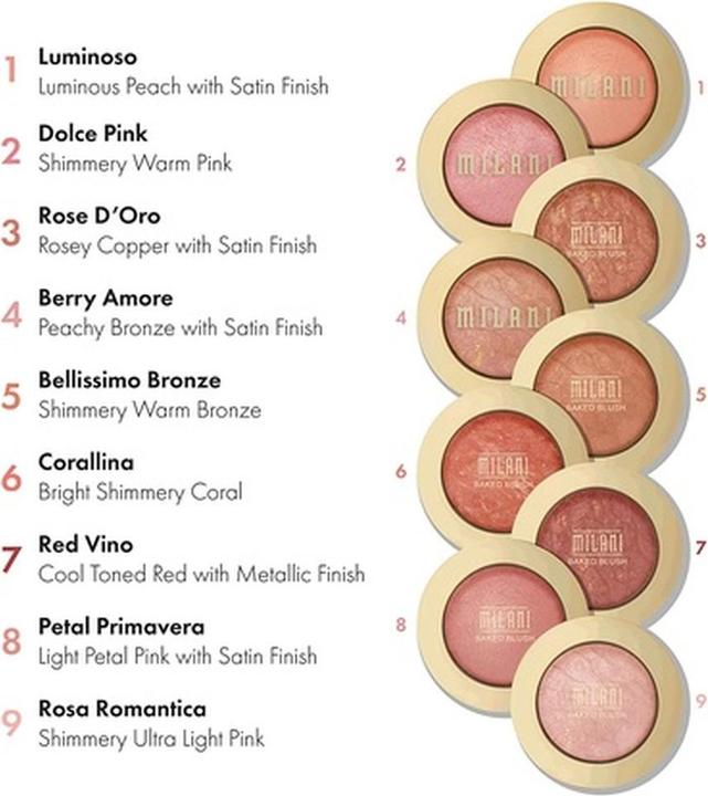 Actual product image Milani Baked (03 Berry Amore)